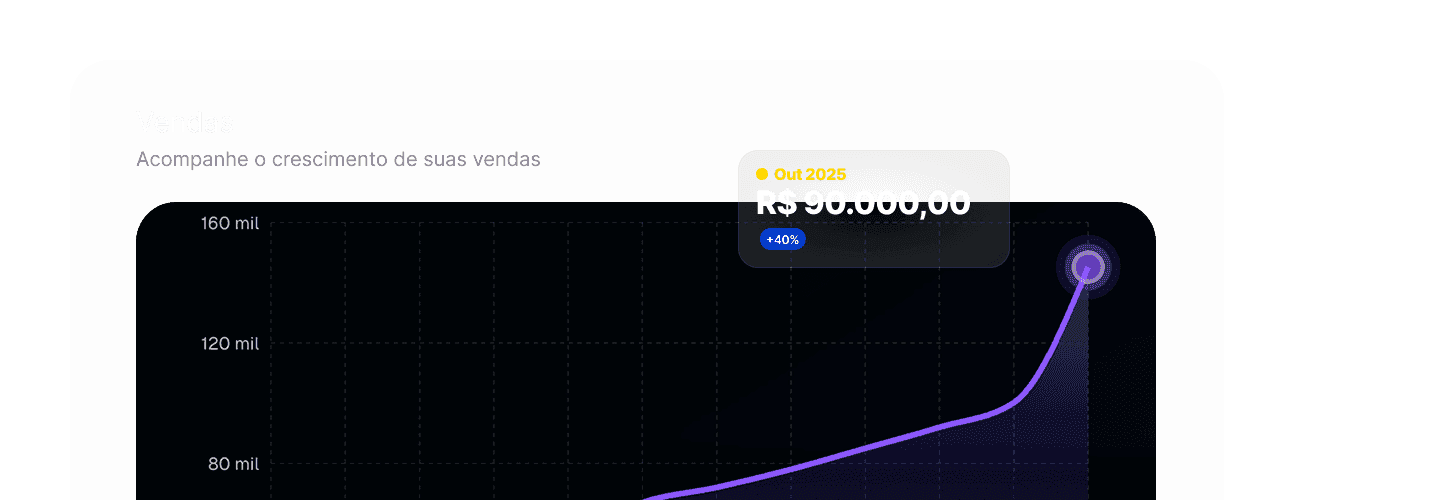 dashboard-chart
